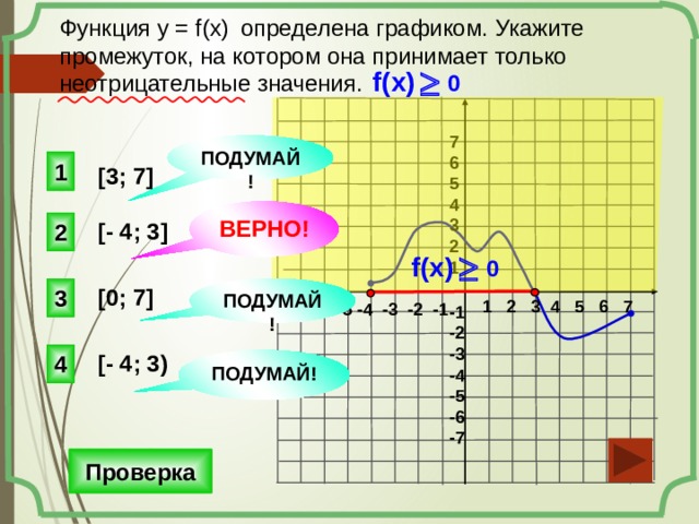 Функция у = f(x)  определена графиком. Укажите промежуток, на котором она принимает только неотрицательные значения. ³ f(x) 0 7 6 5 4 3 2 1 ПОДУМАЙ! 1 [3; 7] ВЕРНО! 2 [- 4; 3] f(x) 0 ³ [0; 7] ПОДУМАЙ! 3 1 2 3 4 5 6 7 -7 -6 -5 -4 -3 -2 -1 -1 -2 -3 -4 -5 -6 -7 4 [- 4; 3) ПОДУМАЙ! Проверка 