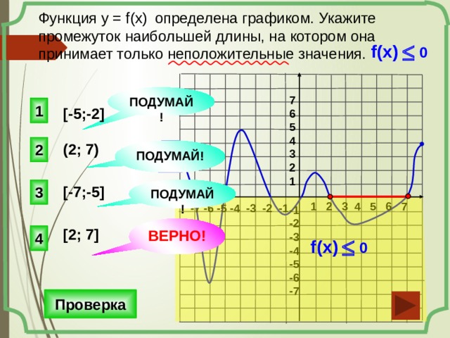 Функция у = f(x)  определена графиком. Укажите промежуток наибольшей длины, на котором она принимает только неположительные значения. £ f(x) 0 ПОДУМАЙ! 7 6 5 4 3 2 1 1 [-5;-2] (2; 7) 2 ПОДУМАЙ! [-7;-5] ПОДУМАЙ! 3 1 2 3 4 5 6 7 -7 -6 -5 -4 -3 -2 -1 -1 -2 -3 -4 -5 -6 -7 ВЕРНО! [2; 7] 4 £ f(x) 0 Проверка 