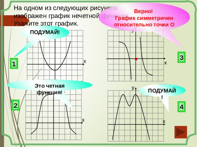 На одном из рисунков изображен график нечетной функции укажите этот рисунок