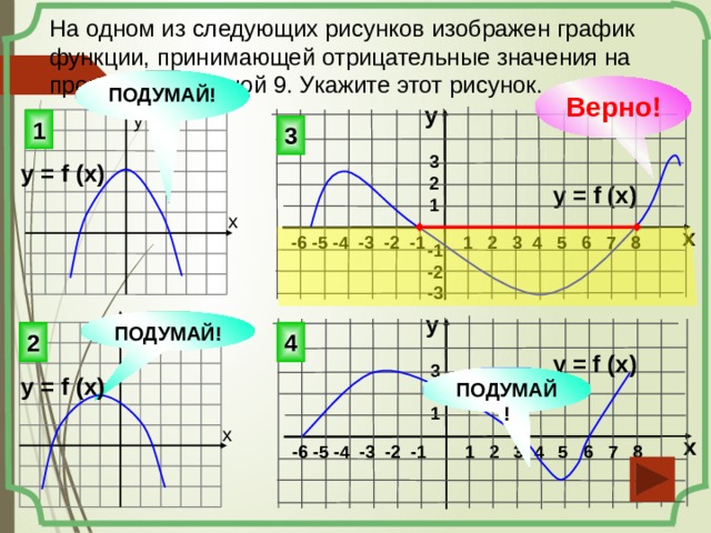 На одном из следующих рисунков изображен график функции, принимающей отрицательные значения на промежутке длиной 9. Укажите этот рисунок. ПОДУМАЙ! Верно! y  у   3  2  1 1 3 y = f (x) y = f (x) х x   -6 -5 -4 -3 -2 -1 1 2 3 4 5 6 7 8 -1 -2 -3   y у ПОДУМАЙ!    3  2  1 2 4 y = f (x) ПОДУМАЙ! y = f (x) х x   -6 -5 -4 -3 -2 -1 1 2 3 4 5 6 7 8 