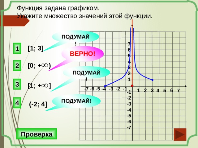 Функция задана графиком. Укажите множество значений этой функции. ПОДУМАЙ! 7 6 5 4 3 2 1 1 [1; 3] ВЕРНО! [0; + ) 2 ПОДУМАЙ! 3 [1; + ] -7 -6 -5 -4 -3 -2 -1 1 2 3 4 5 6 7 -1 -2 -3 -4 -5 -6 -7 ПОДУМАЙ! 4 (-2; 4] Проверка 