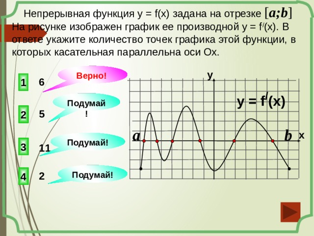  Непрерывная функция у = f(x) задана на отрезке [ a;b ]  На рисунке изображен график ее производной у = f / (x). В ответе укажите количество точек графика этой функции, в которых касательная параллельна оси Ох. Верно! y  1 6 y = f / (x) Подумай! 5 2 b a x Подумай! 3 11   Подумай! 4 2 