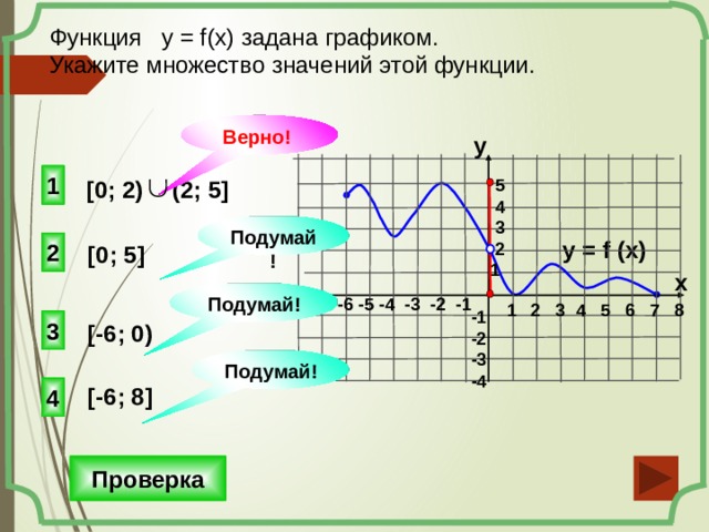 Функция у = f(x) задана графиком. Укажите множество значений этой функции. Верно! y  1  5  4  3  2 1   [0; 2)  (2; 5] Подумай! y = f (x) 2 [0; 5] x Подумай! -7 -6 -5 -4 -3 -2 -1 1 2 3 4 5 6 7 8 -1 -2 -3 -4 3 [-6; 0)   Подумай! 4 [-6; 8] Проверка 