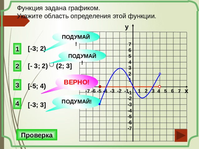 Функция задана графиком. Укажите область определения этой функции. у ПОДУМАЙ! 7 6 5 4 3 2 1 1 [-3; 2) ПОДУМАЙ! 2 [- 3; 2) (2; 3] ВЕРНО! 3 [-5; 4) х 1 2 3 4 5 6 7 -7 -6 -5 -4 -3 -2 -1 -1 -2 -3 -4 -5 -6 -7 ПОДУМАЙ! 4 [-3; 3] Проверка 