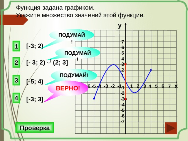 Укажите график функции у 1 х