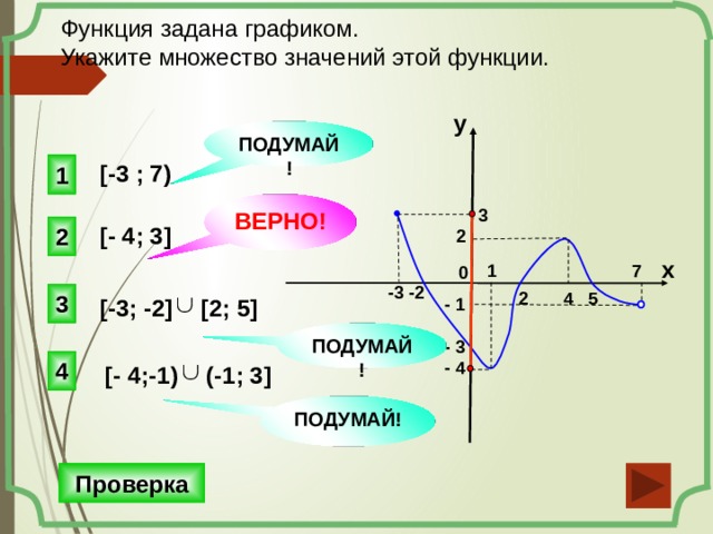 Найти множество значений функции y