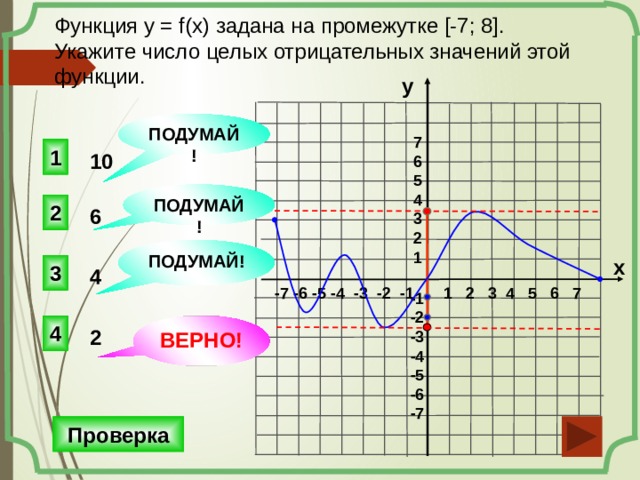 Функция y = f(x) задана на промежутке [-7; 8]. Укажите число целых отрицательных значений этой функции. у ПОДУМАЙ! 7 6 5 4 3 2 1 1 10 ПОДУМАЙ! 2 6 ПОДУМАЙ! х 3 4 1 2 3 4 5 6 7 -7 -6 -5 -4 -3 -2 -1 -1 -2 -3 -4 -5 -6 -7 Доп. вопросы. Сколько целых положительных значений функции, сколько натуральных значений функции, сколько целых неотрицательных значений функции. 4 ВЕРНО! 2 Проверка 8 