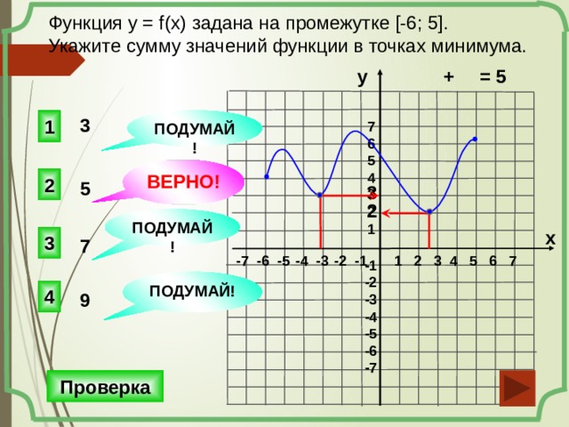 Функция y = f(x) задана на промежутке [-6; 5]. Укажите сумму значений функции в точках минимума.   +    = 5 у ПОДУМАЙ! 1 3 7 6 5 4 3 2 1 ВЕРНО! 2 5 3 2 ПОДУМАЙ! х 3 7 1 2 3 4 5 6 7 -7 -6  -5  -4 -3  -2 -1 -1 -2 -3 -4 -5 -6 -7 Доп. вопросы. Сколько целых положительных значений функции, сколько натуральных значений функции, сколько целых неотрицательных значений функции. ПОДУМАЙ! 4 9 Проверка 8 