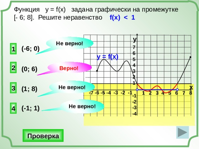 Функция у = f(x) задана графически на промежутке [- 6; 8]. Решите неравенство f(x)  y Не верно! 7 6 5 4 3 2 1 1 (-6; 0) у = f(x) Верно! 2 (0; 6) Не верно! x 3 (1; 8) -7 -6 -5 -4 -3 -2 -1 1 2 3 4 5 6 7 8 -1 -2 -3 -4 Не верно! (-1; 1) 4 Проверка 
