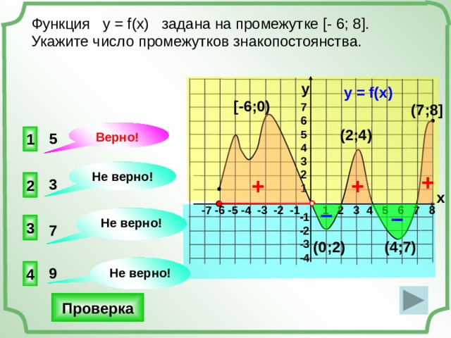Функция у = f(x) задана на промежутке [- 6; 8]. Укажите число промежутков знакопостоянства. y у = f(x) [-6;0) 7 6 5 4 3 2 1 (7;8] (2;4) Верно! 1 5 Не верно! + + + 2 3 x  – -7 -6 -5 -4 -3 -2 -1 1 2 3 4 5 6 7 8  – -1 -2 -3 -4 Не верно! 3 7 (4;7) (0;2) Не верно! 9 4 Проверка 