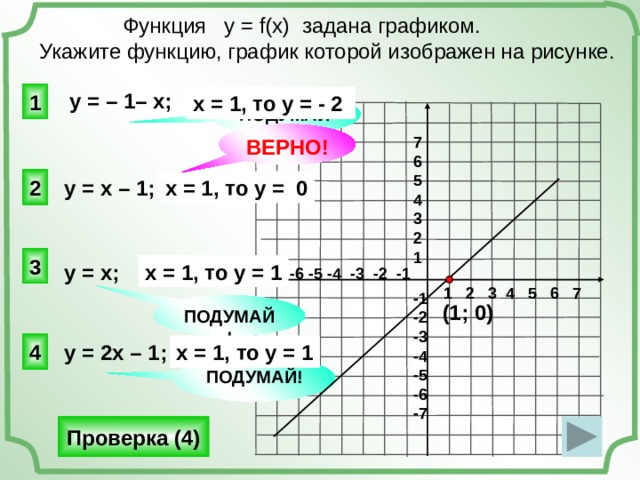 Укажите область значения функции график которой изображен на рисунке