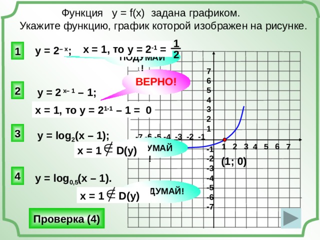 Выберите функцию график которой изображен на рисунке