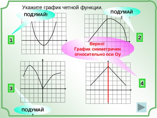 Как определить график четной функции по рисунку