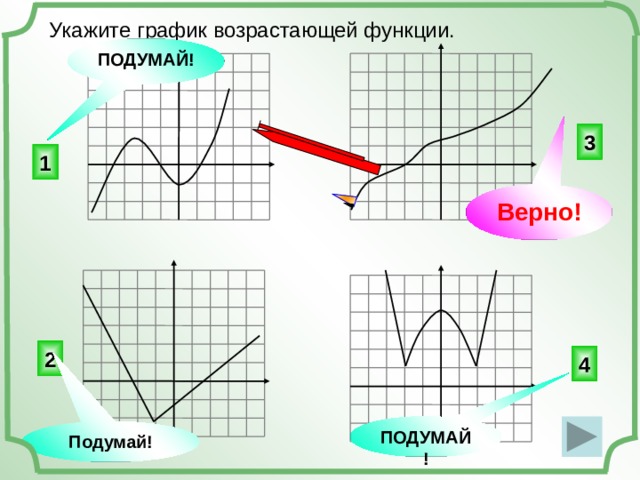 Укажите график возрастающей функции. ПОДУМАЙ! 3 1 Верно! 2 4 ПОДУМАЙ! Подумай! 