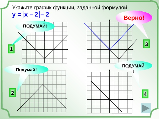 Укажите график функции, заданной формулой у = х – 2  – 2  Верно! ПОДУМАЙ! 3 1 ПОДУМАЙ! Подумай! 2 4 