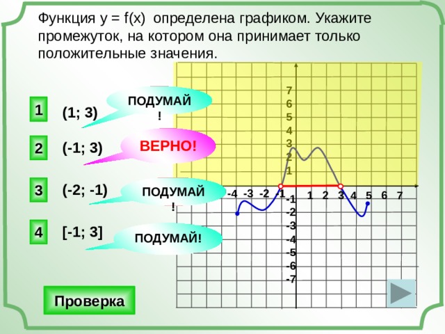 Функция у = f(x)  определена графиком. Укажите промежуток, на котором она принимает только положительные значения. 7 6 5 4 3 2 1 ПОДУМАЙ! 1 (1; 3) ВЕРНО! (-1; 3) 2 3 ПОДУМАЙ! (-2; -1) -7 -6 -5 -4 -3 -2 -1 1 2 3 4 5 6 7 -1 -2 -3 -4 -5 -6 -7 [-1; 3] 4 ПОДУМАЙ! Проверка 