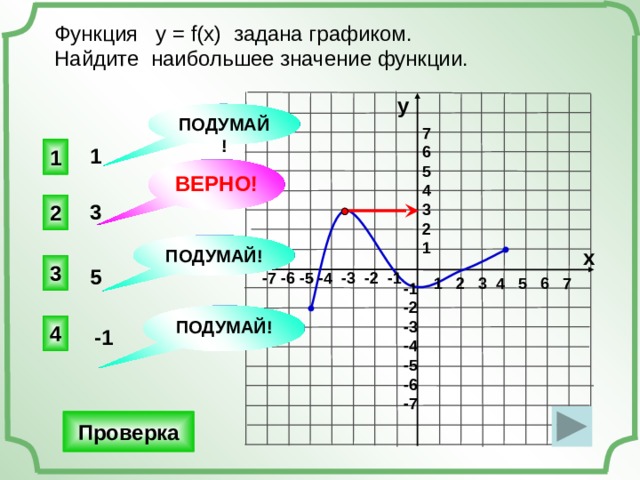 Функция у = f(x) задана графиком. Найдите наибольшее значение функции. у ПОДУМАЙ! 7 6 5 4 3 2 1 1 1 ВЕРНО! 2 3 ПОДУМАЙ! х 3 5 -7 -6 -5 -4 -3 -2 -1 1 2 3 4 5 6 7 -1 -2 -3 -4 -5 -6 -7 ПОДУМАЙ! 4 -1 Проверка 
