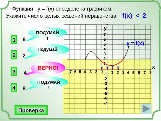  Функция у = f(x) определена графиком. Укажите число целых решений неравенства f(x)  y ПОДУМАЙ! 7 6 5 4 3 2 1 6 1 у = f(x) Подумай! 2 2 ВЕРНО! x 3 4 -7 -6 -5 -4 -3 -2 -1 1 2 3 4 5 6 7 8 -1 -2 -3 -4 -5 -6 -7 ПОДУМАЙ! 4 8 Проверка 