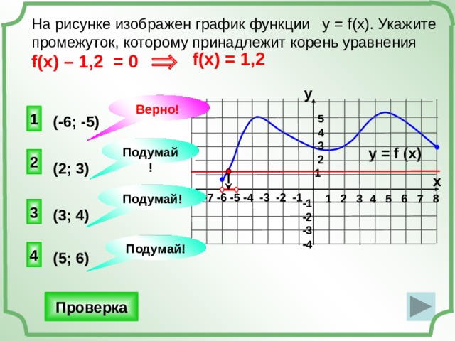 На рисунке изображен график функции 6 5