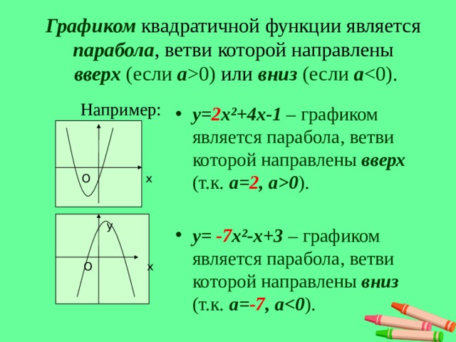 Квадратичный график. Алгоритм построения Графика функции параболы. Построение Графика функции квадратичной функции. Алгоритм построения квадратичной функции 9 класс. Алгоритм построения Графика функции 9 класс.