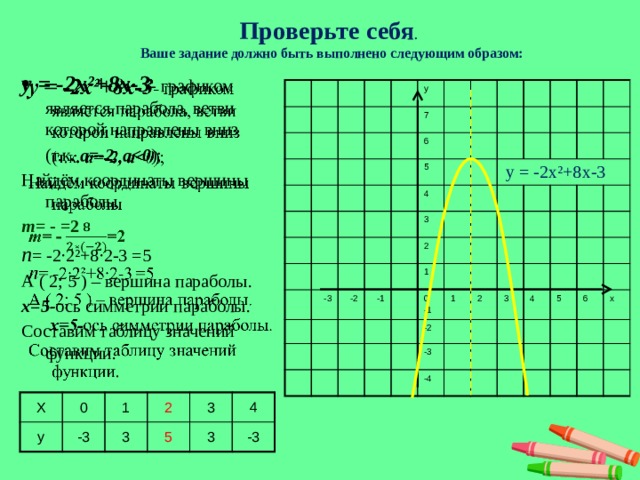 Не выполняя построение определите пересекается парабола. Парабола точки построения. Задания на построение параболы. Построить параболу задания. График -х^2+2х+8.