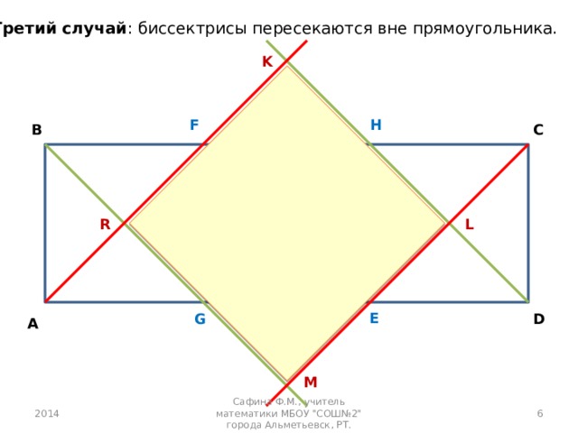 Третий случай : биссектрисы пересекаются вне прямоугольника. K F H B C R L E G D A M 2014 Сафина Ф.М., учитель математики МБОУ 