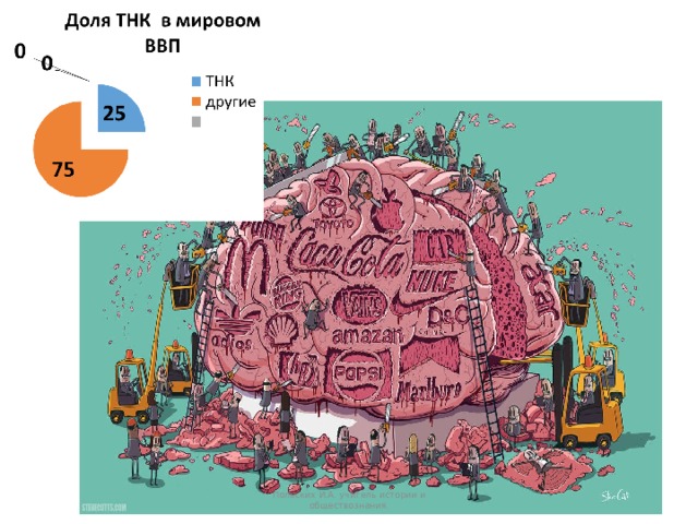 Польских И.А. учитель истории и обществознания. 