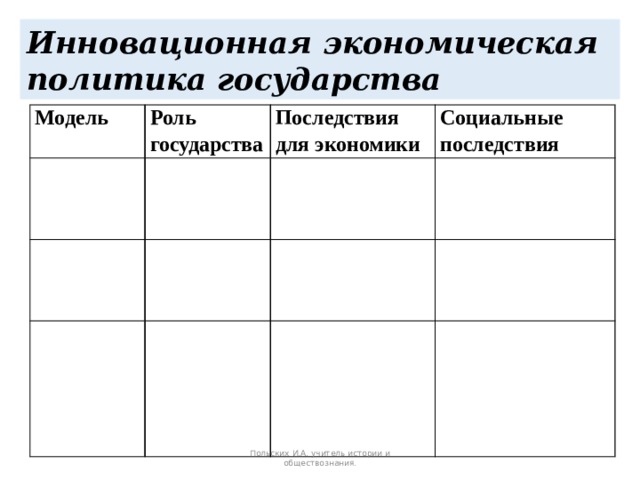 Инновационная экономическая политика государства Модель Роль государства Последствия для экономики Социальные последствия Польских И.А. учитель истории и обществознания. 