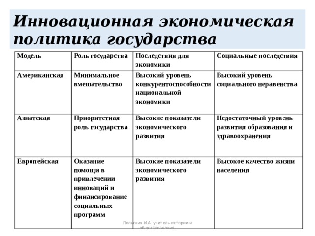 Таблица экономика политика