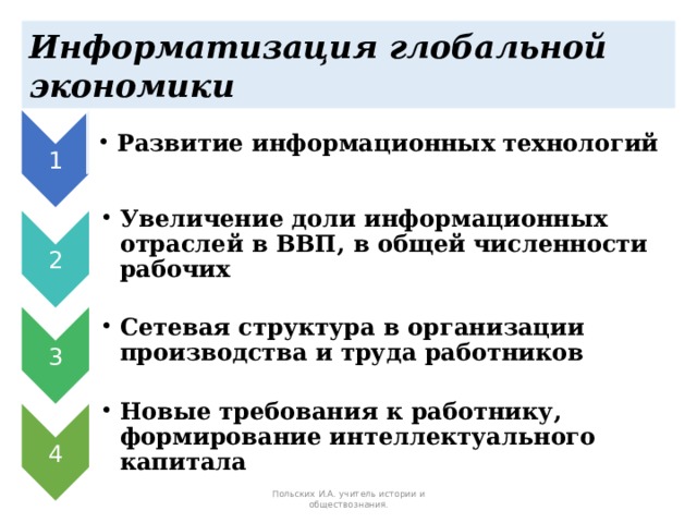 1 Развитие информационных технологий Развитие информационных технологий 2 Увеличение доли информационных отраслей в ВВП, в общей численности рабочих Увеличение доли информационных отраслей в ВВП, в общей численности рабочих 3 Сетевая структура в организации производства и труда работников Сетевая структура в организации производства и труда работников 4 Новые требования к работнику, формирование интеллектуального капитала Новые требования к работнику, формирование интеллектуального капитала Информатизация глобальной экономики Польских И.А. учитель истории и обществознания. 