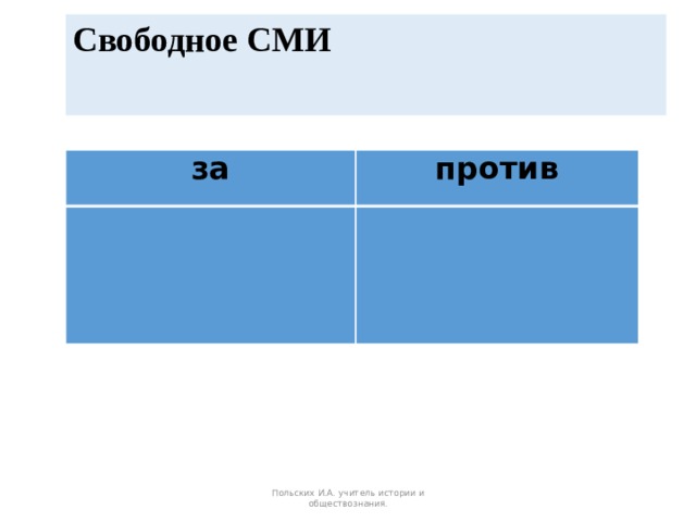 Свободное СМИ   за против Польских И.А. учитель истории и обществознания. 