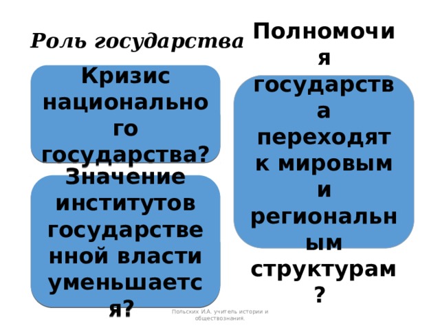 Роль государства Кризис национального государства? Полномочия государства переходят к мировым и региональным структурам? Значение институтов государственной власти уменьшается? Польских И.А. учитель истории и обществознания. 