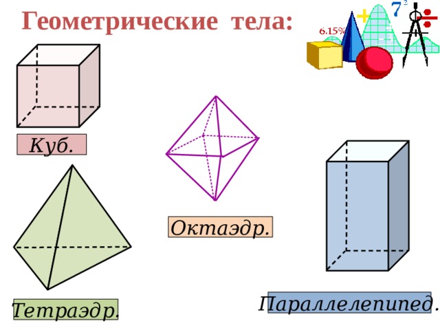 Геометрические тела: Куб. Октаэдр. Параллелепипед. Тетраэдр.
