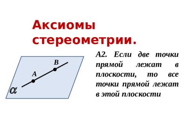 Аксиомы стереометрии. А2. Если две точки прямой лежат в плоскости, то все точки прямой лежат в этой плоскости В А  
