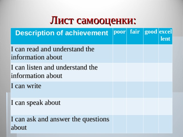 Лист самооценки: Description of achievement poor I can read and understand the information about fair I can listen and understand the information about good I can write excellent I can speak about I can ask and answer the questions about   