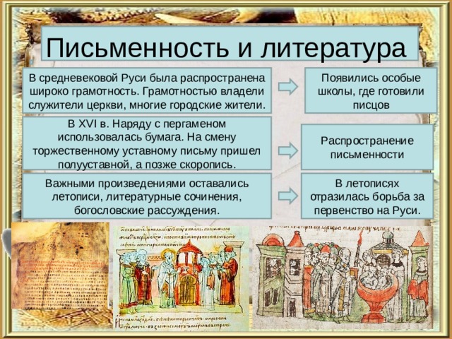 Культура средневековой руси презентация