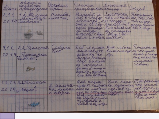 Как оформить читательский дневник 1 класс в тетради образец