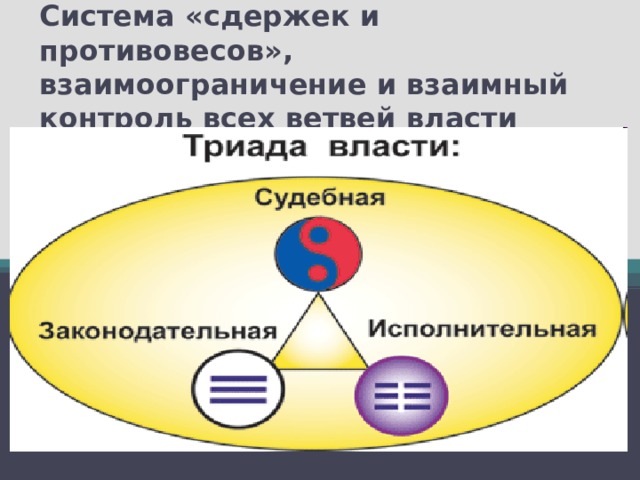 Система «сдержек и противовесов», взаимоограничение и взаимный контроль всех ветвей власти 