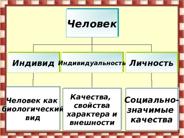 Личность презентация 6 класс