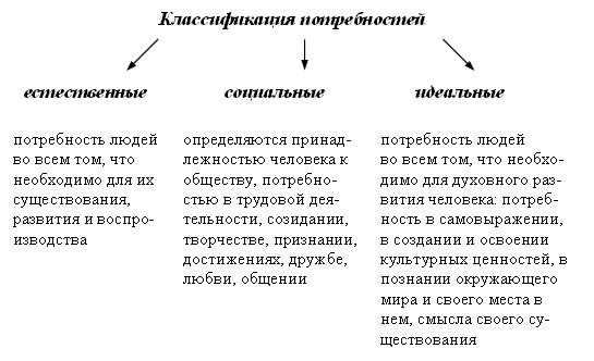 Деятельность как способ существования людей проект