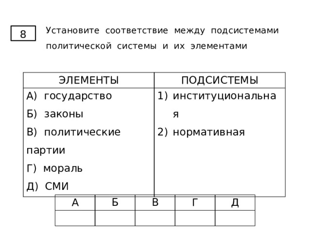 Установите соответствие между подсистемами политической системы и их элементами 8 ЭЛЕМЕНТЫ ПОДСИСТЕМЫ А) государство Б) законы институциональная нормативная В) политические партии Г) мораль Д) СМИ А Б В Г Д 