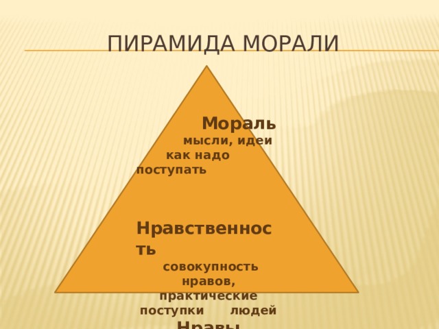 Пирамида морали  Мораль  мысли, идеи  как надо поступать   Нравственность  совокупность нравов, практические поступки людей Нравы сама жизнь, поведение и поступки людей 