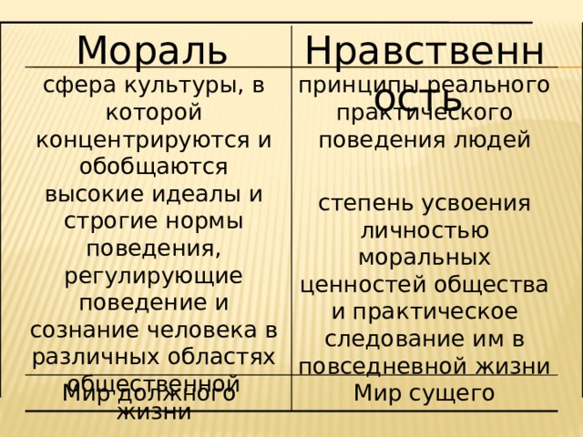 Мораль сфера общества. Сферы морали. Моральная сфера. Мораль Обществознание 8 класс.