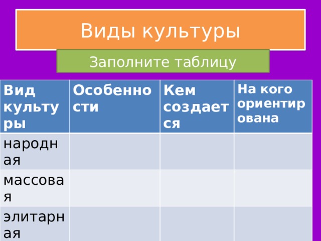 Духовная культура - Обществознание - Уроки - 11 класс