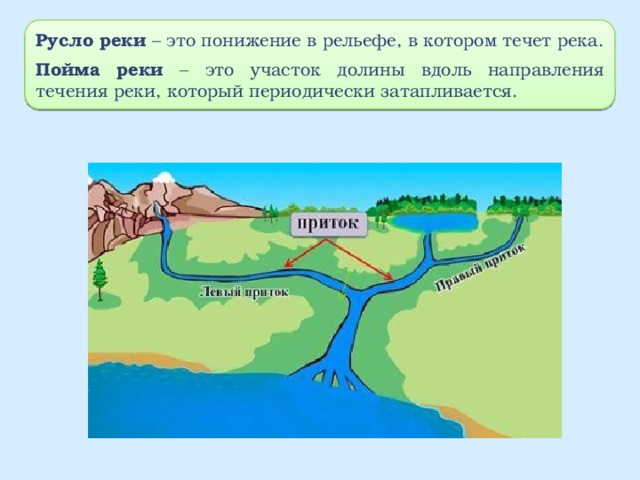 Течение реки от рельефа