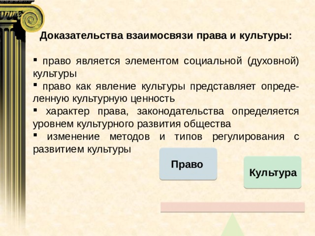 Право как духовная культура. Взаимосвязь права и культуры. Право и культура взаимосвязь. Право как феномен культуры. Примеры взаимосвязи права и культуры.