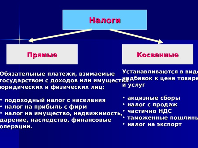 Налоги Прямые Косвенные Устанавливаются в виде надбавок к цене товара и услуг   акцизные сборы  налог с продаж  частично НДС  таможенные пошлины  налог на экспорт Обязательные платежи, взимаемые государством с доходов или имущества юридических и физических лиц:   подоходный налог с населения  налог на прибыль с фирм  налог на имущество, недвижимость, дарение, наследство, финансовые операции. 