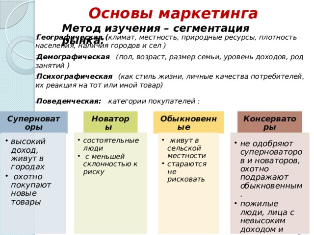 Основы маркетинга Метод изучения – сегментация рынка: Географическая ( климат, местность, природные ресурсы, плотность населения, наличия городов и сел ) Демографическая    (пол, возраст, размер семьи, уровень доходов, род занятий ) Психографическая   (как стиль жизни, личные качества потребителей, их реакция на тот или иной товар) Поведенческая:   категории покупателей :    Суперноваторы Новаторы   Обыкновенные   Консерваторы высокий доход, живут в городах  охотно покупают новые товары высокий доход, живут в городах  охотно покупают новые товары состоятельные люди  с меньшей склонностью к риску состоятельные люди  с меньшей склонностью к риску  живут в сельской местности стараются не рисковать  живут в сельской местности стараются не рисковать не одобряют суперноваторов и новаторов, охотно подражают обыкновенным. пожилые люди, лица с невысоким доходом и непрестижной работой не одобряют суперноваторов и новаторов, охотно подражают обыкновенным. пожилые люди, лица с невысоким доходом и непрестижной работой 