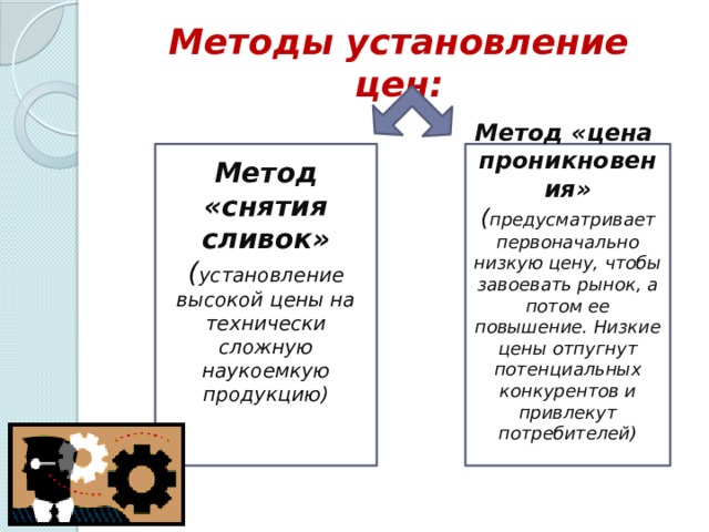 Методы установление цен: Метод «снятия сливок» Метод «цена проникновения» ( установление высокой цены на технически сложную наукоемкую продукцию) ( предусматривает первоначально низкую цену, чтобы завоевать рынок, а потом ее повышение. Низкие цены отпугнут потенциальных конкурентов и привлекут потребителей)   