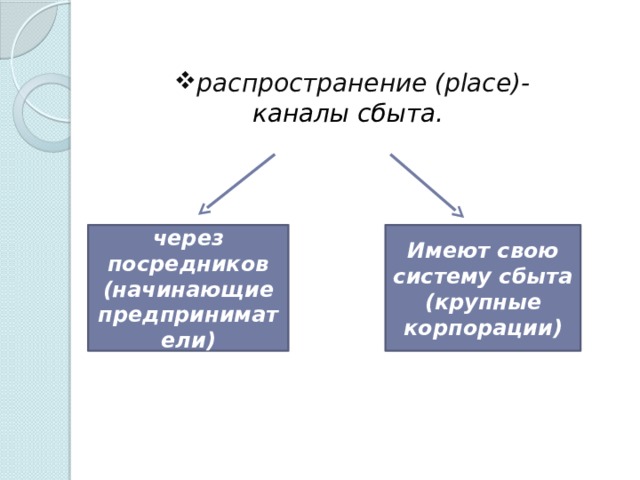 распространение (place)- каналы сбыта. через посредников Имеют свою систему сбыта (крупные корпорации) (начинающие предприниматели) 6 